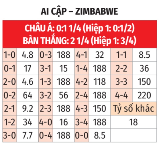 Ai Cập vs Zimbabwe