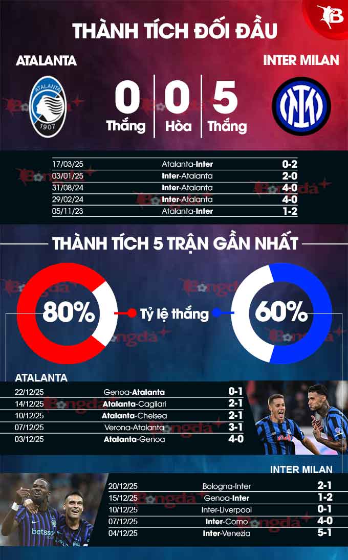 Atalanta vs Inter