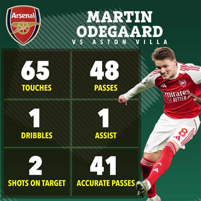 Màn trình diễn xuất sắc của Odegaard