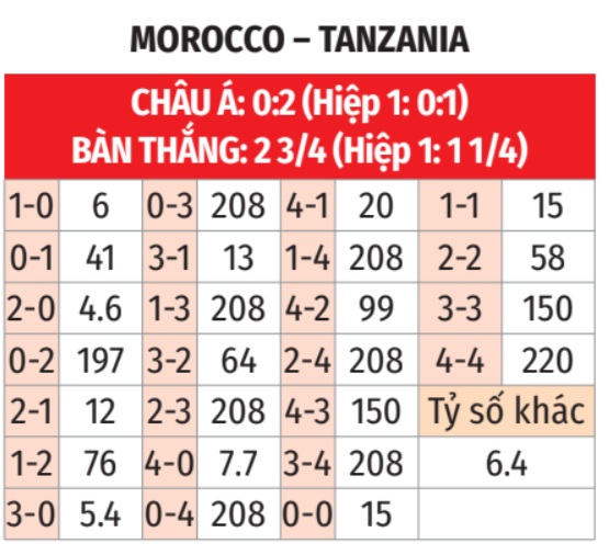 Morocco vs Tanzania
