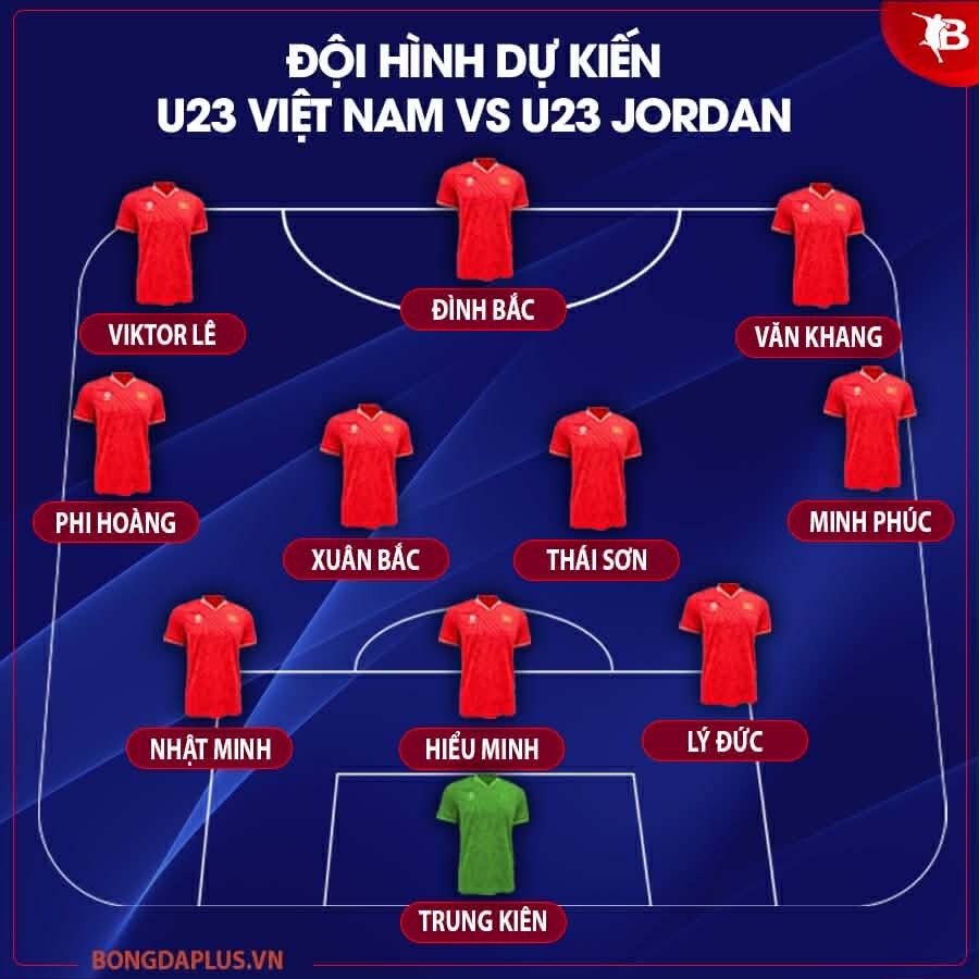 Đội hình dự kiến U23 Việt Nam vs U23 Jordan