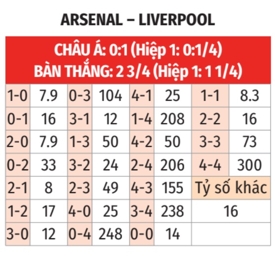  Arsenal vs Liverpool 