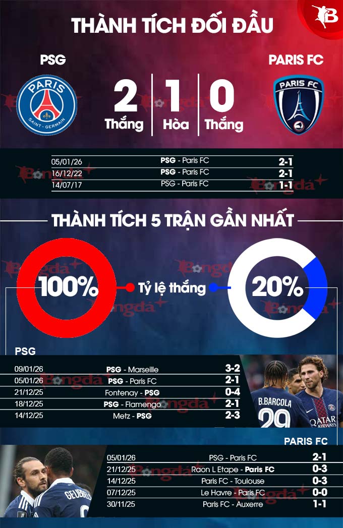PSG vs Paris FC 
