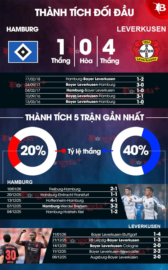 Hamburg vs Leverkusen