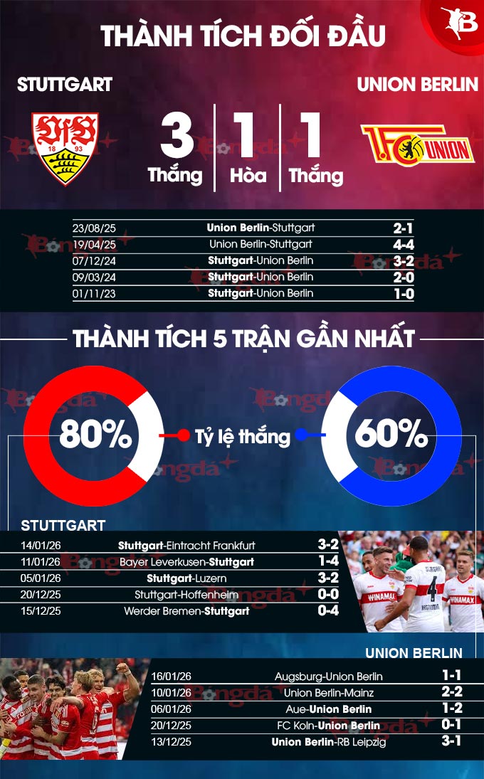 Thành tích gần đây MHPArena