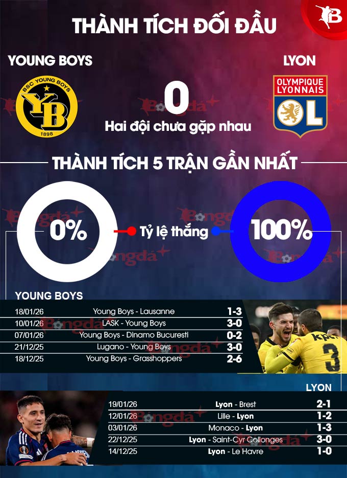 Young Boys vs Lyon