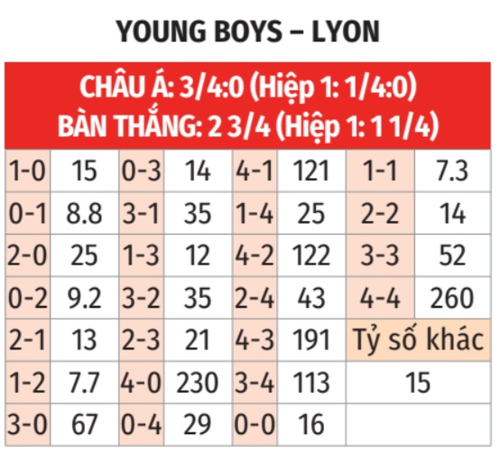 Young Boys vs Lyon