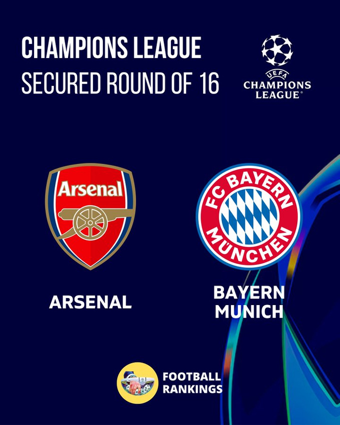 Arsenal và Bayern là 2 đội chính thức có mặt ở vòng 1/8