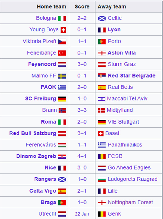 Kết quả lượt trận thứ 7