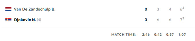 Dù đã rất cố gắng, Van de Zandschulp vẫn phải gác vợt trước Djokovic