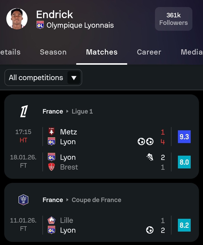 Phong độ chói sáng của Endrick sau 3 trận đầu khoác áo Lyon