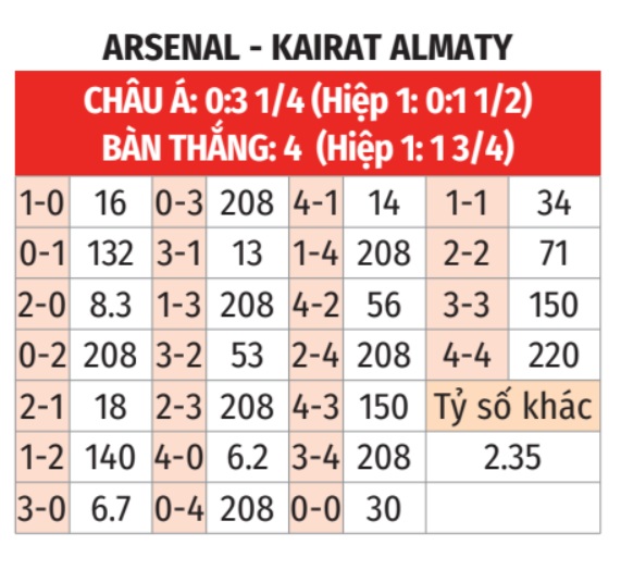 Arsenal vs Kairat Almaty
