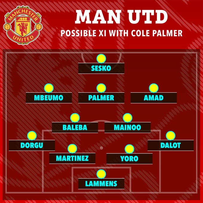 Palmer trong vai trò số 10