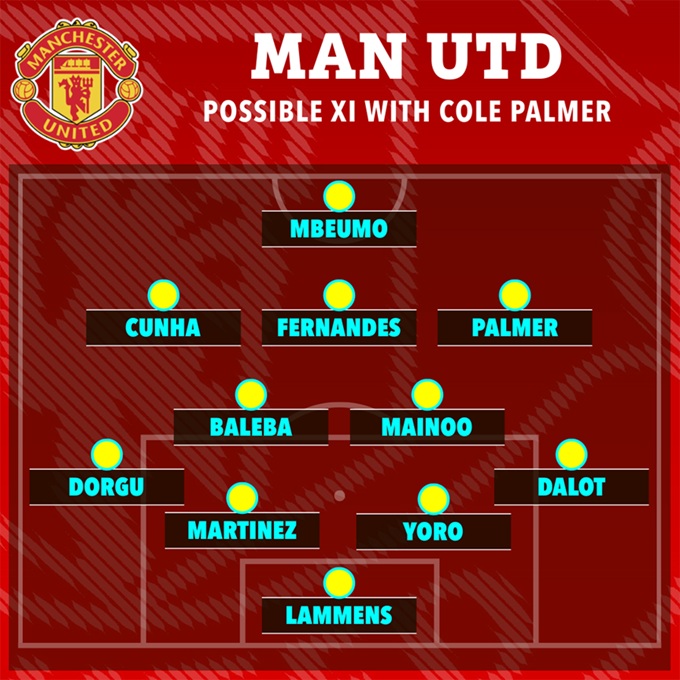 Sơ đồ "cây thông"