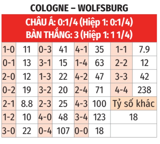 Cologne vs Wolfsburg
