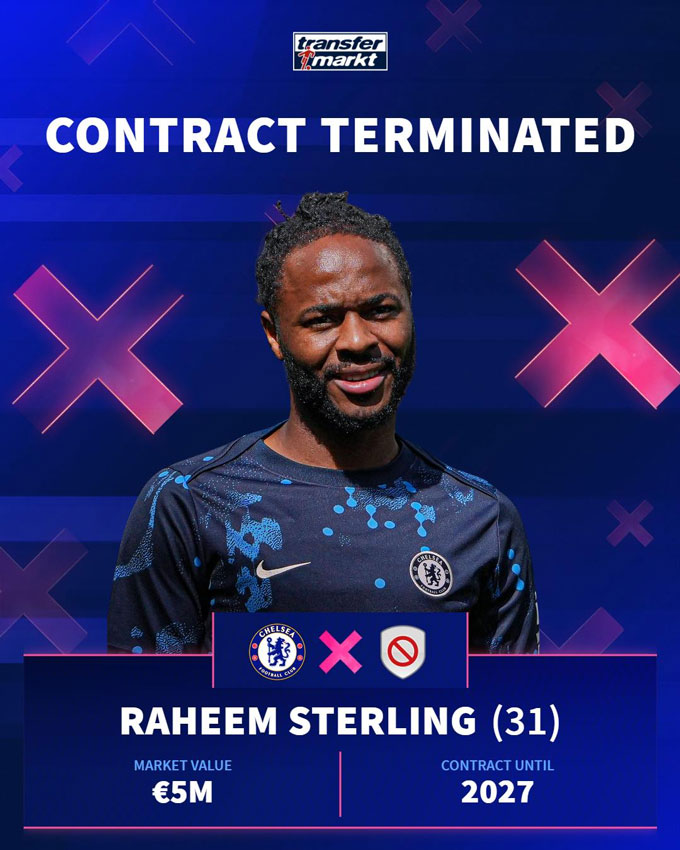Chelsea và Sterling đạt thỏa thuận chấm dứt hợp đồng sớm