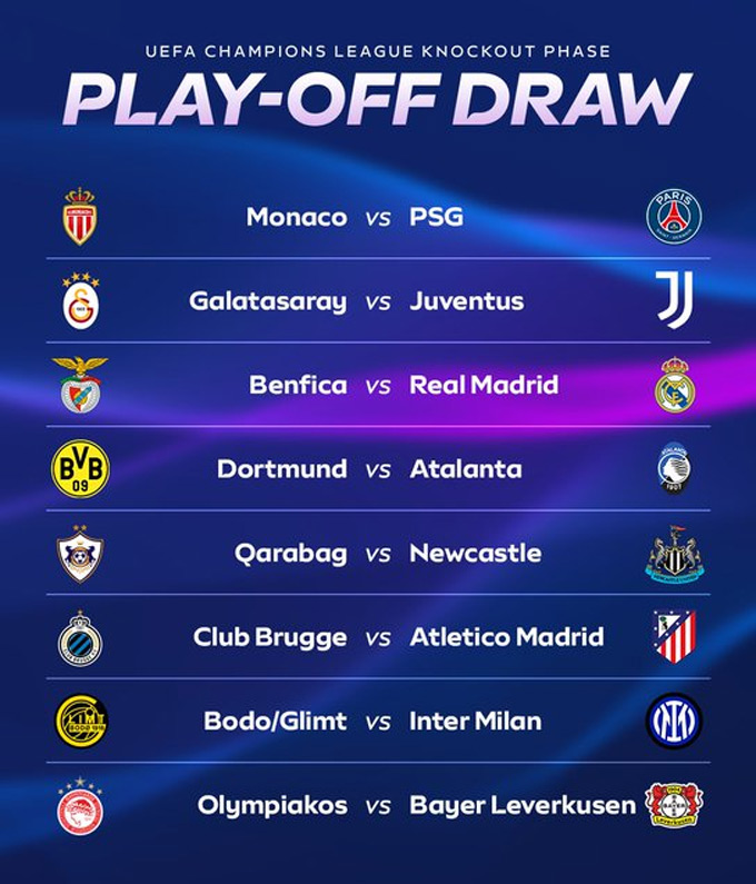 8 cặp đấu ở vòng play-off Champions League