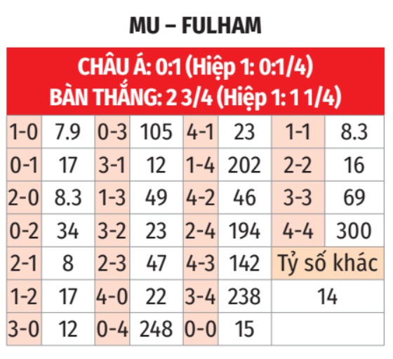MU vs Fulham 