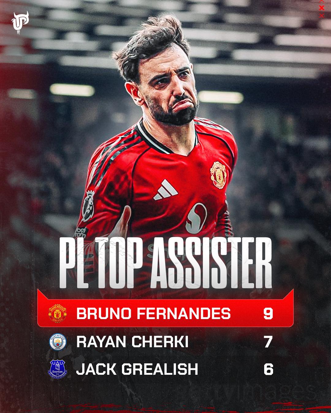 Với 3 pha kiến tạo nhiều hơn người xếp thứ hai là Rayan Cherki của Man City, Fernandes có thể trở thành ngôi sao Man Utd đầu tiên giành được giải thưởng Coca-Cola Golden Playmaker.