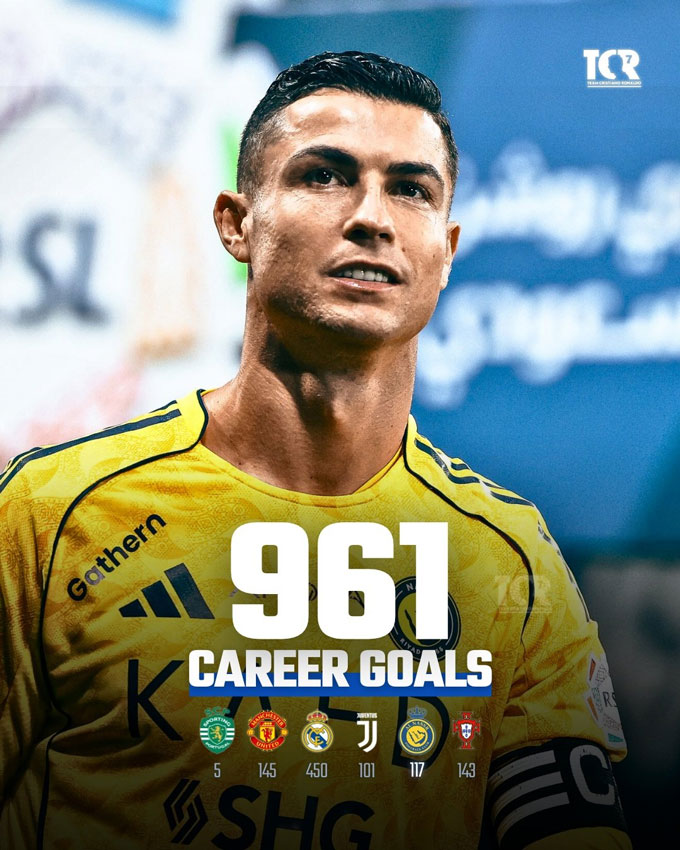 Ronaldo cán mốc 961 bàn trong sự nghiệp