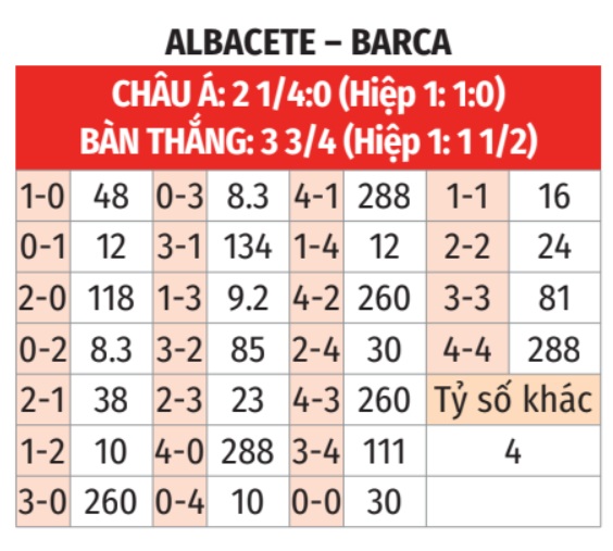 Albacete vs Barcelona 