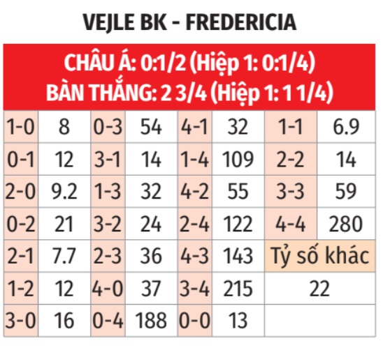 Vejle vs Fredericia 