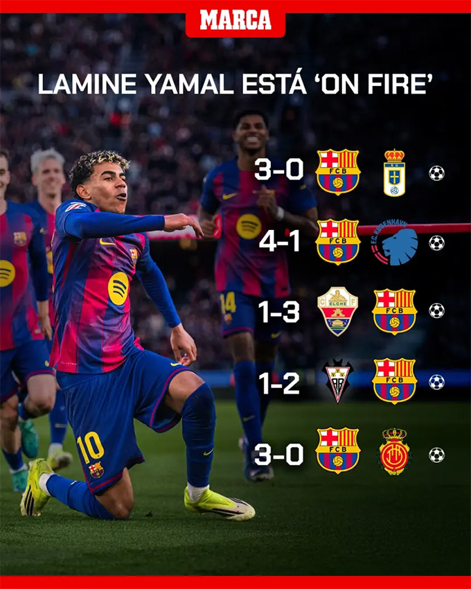 Chuỗi ghi bàn ấn tượng của Yamal