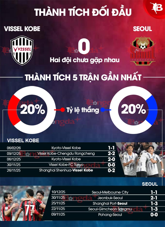 Thành tích gần đây Vissel Kobe vs FC Seoul