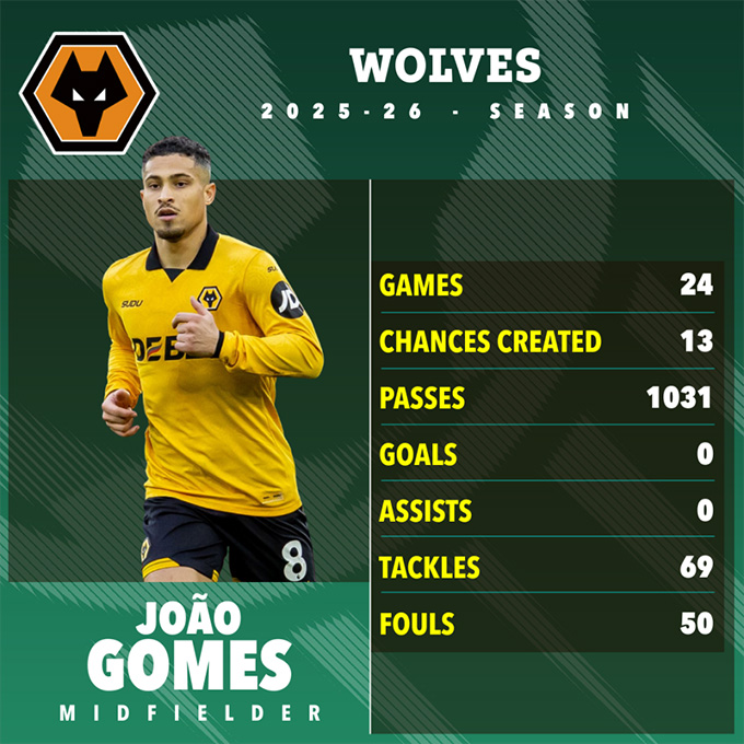 Gomes là giải pháp dự phòng