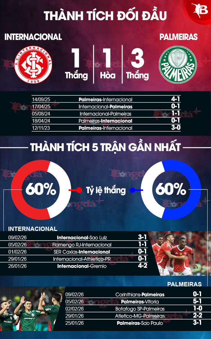 Internacional vs Palmeiras