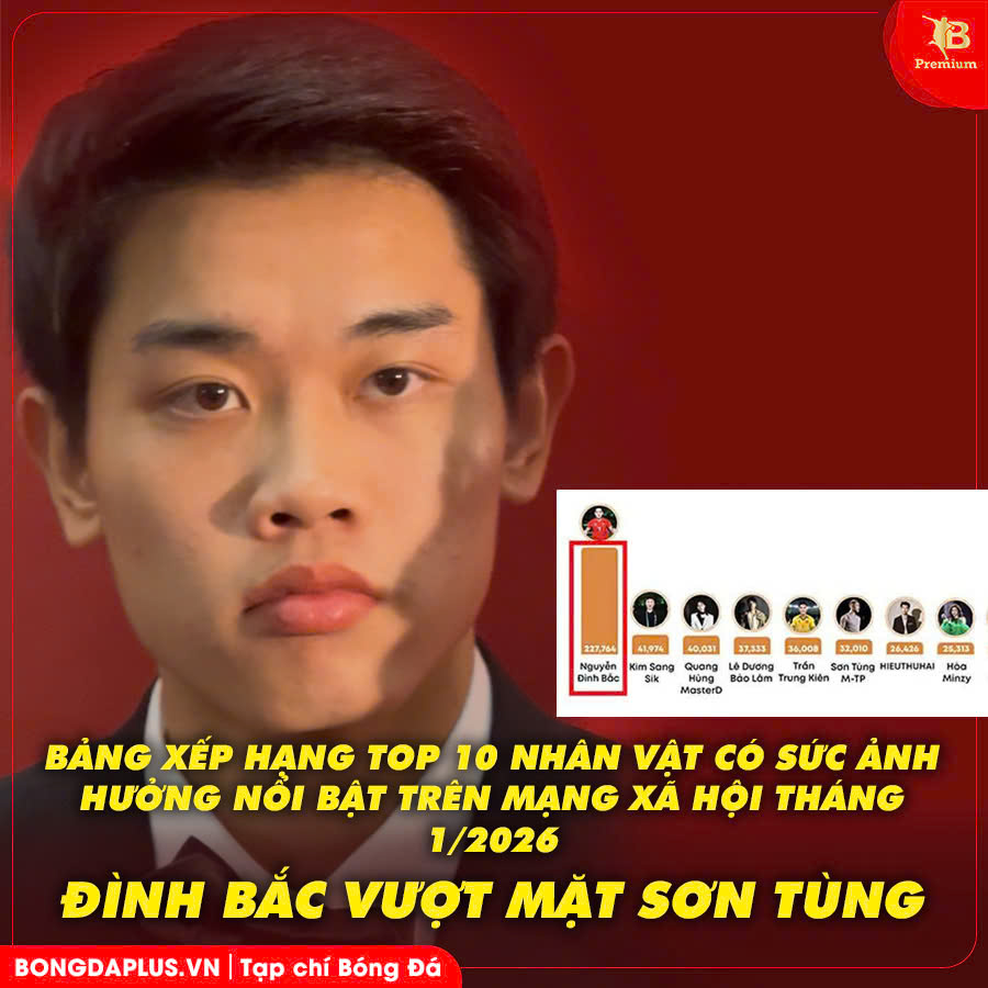 Đình Bắc vượt mặt hàng loạt sao hạng A của showbiz trên bảng xếp hạng đặc biệt 
