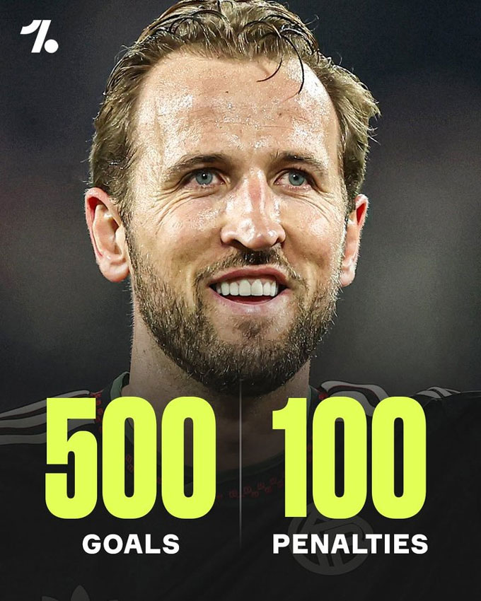 Kane cán mốc 500 bàn cho CLB và ĐTQG, trong đó có 100 bàn là từ penalty