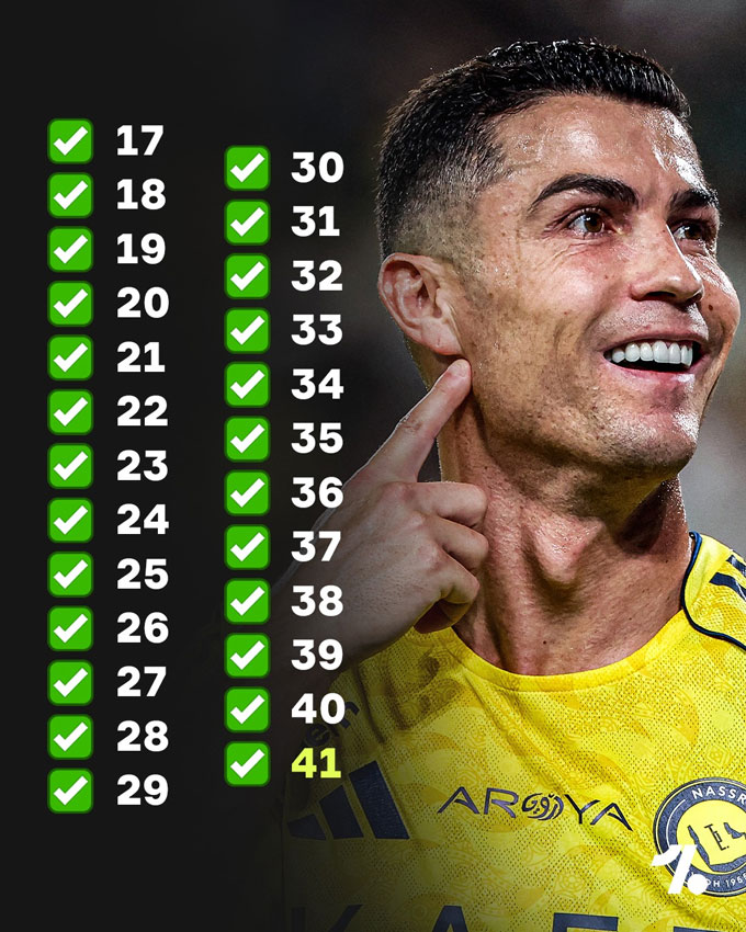 Ronaldo đã ghi bàn trong 24 năm liên tiếp