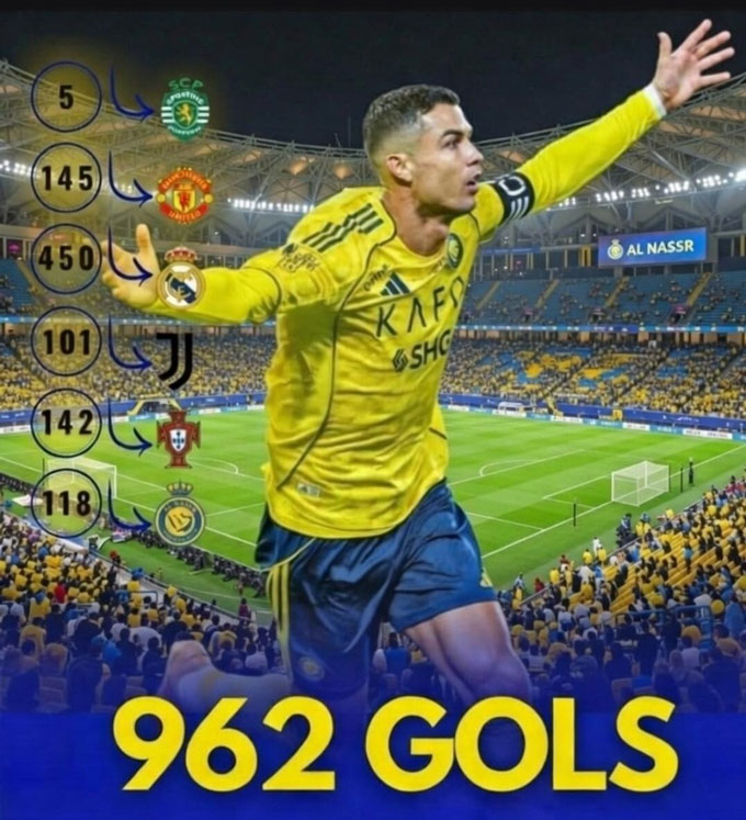 Ronaldo cán mốc 962 bàn thắng trong sự nghiệp