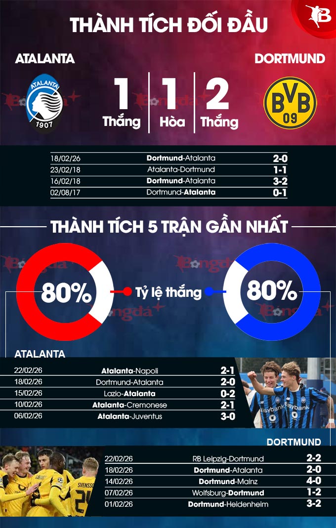 Atalanta vs Dortmund
