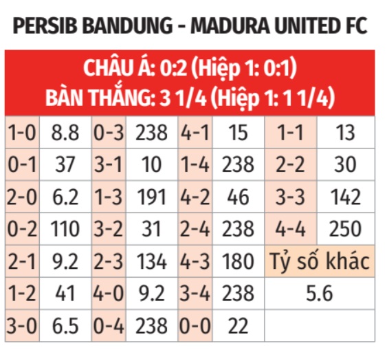 Persib Bandung vs Madura United
