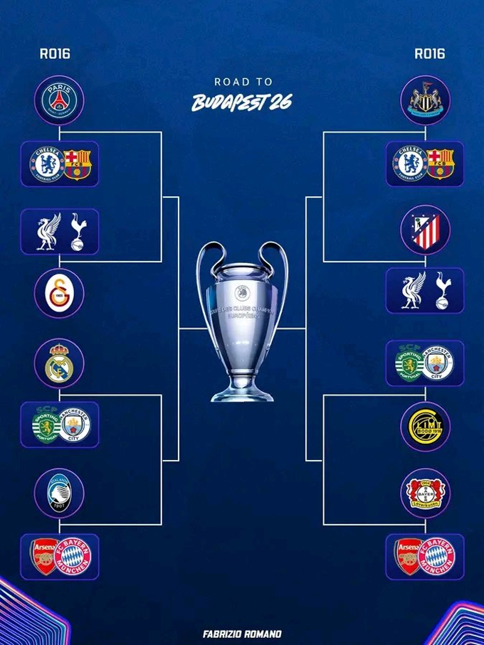 Nhánh đấu dự kiến của các đội tại vòng 1/8 Champions League 2025/26