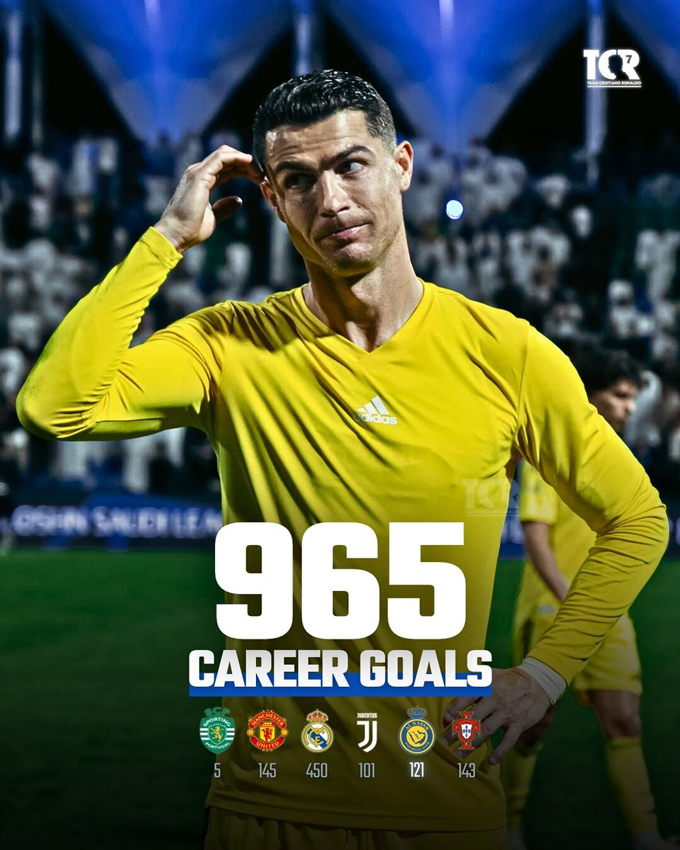 Ronaldo cán mốc 965 bàn trong sự nghiệp