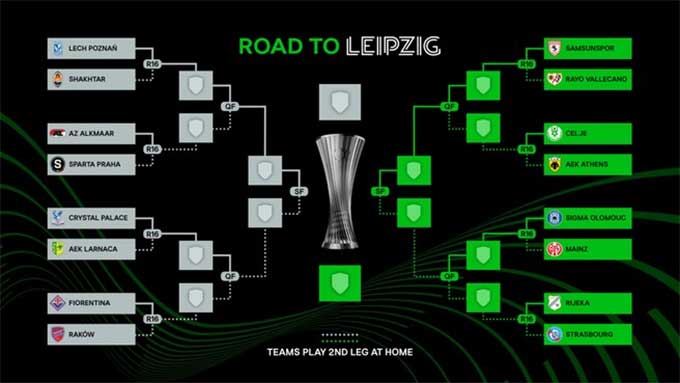 Hành trình vào chung kết Conference League 2025/26