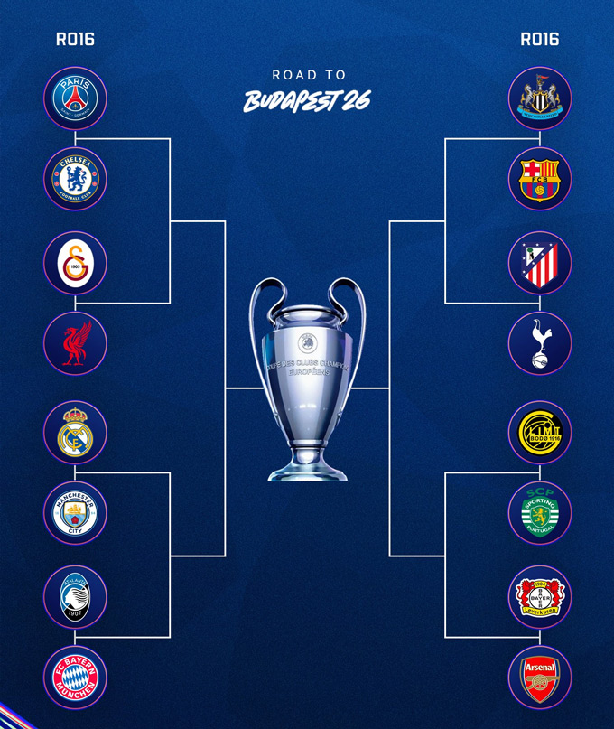 Nhánh đấu tại vòng knock-out Champions League 2025/26