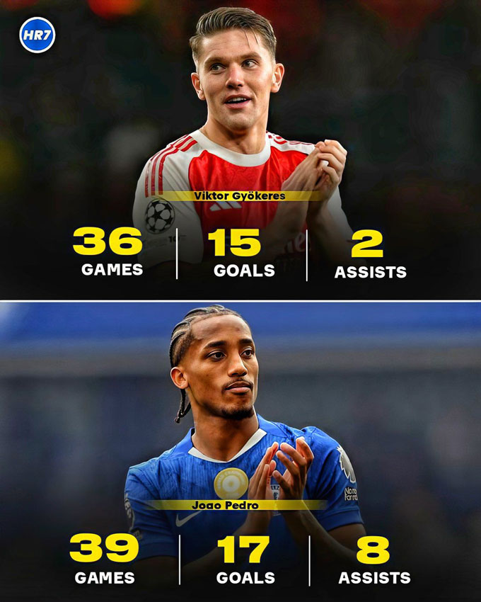Thống kê bàn thắng cùng kiến tạo của Gyokeres và Joao Pedro trên mọi đấu trường mùa này