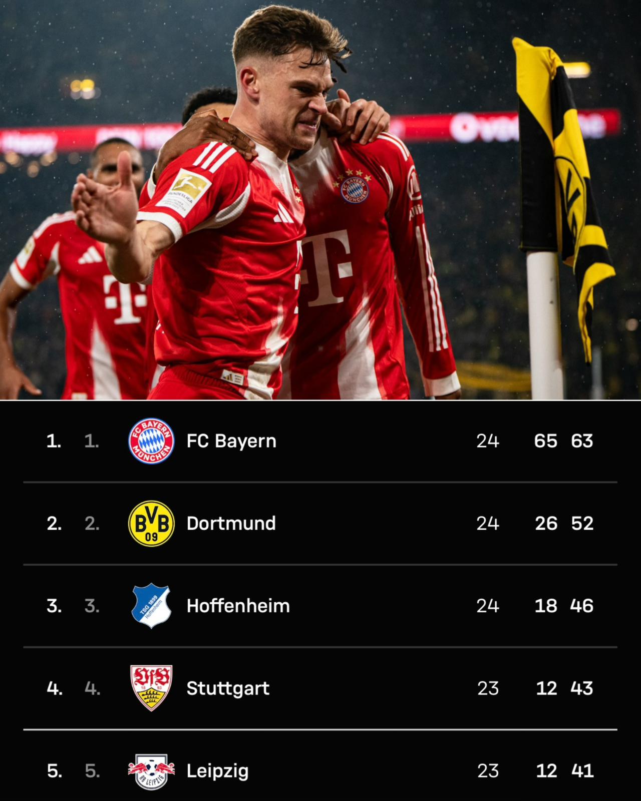 Bayern đang băng băng tiến về đích ở giải Bundesliga 2025/26