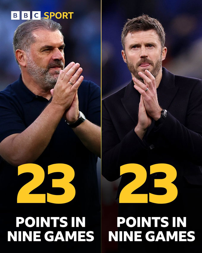 Carrick cân bằng kỷ lục giành được nhiều điểm nhất sau 9 trận đầu tiên tại Premier League (23 điểm, bằng với Postecoglou)