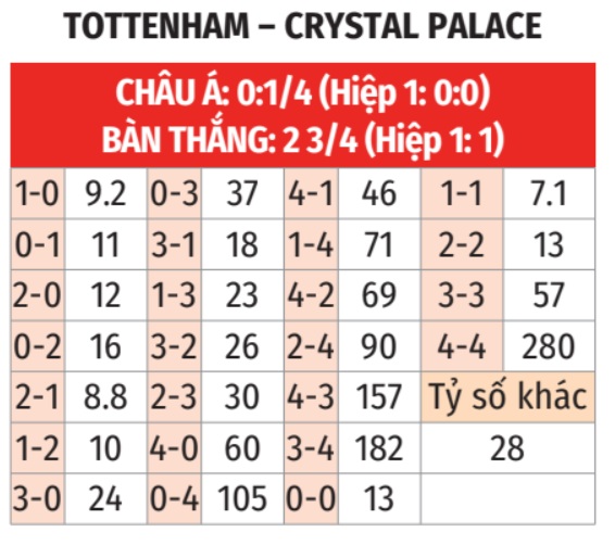  Tottenham vs Crystal Palace