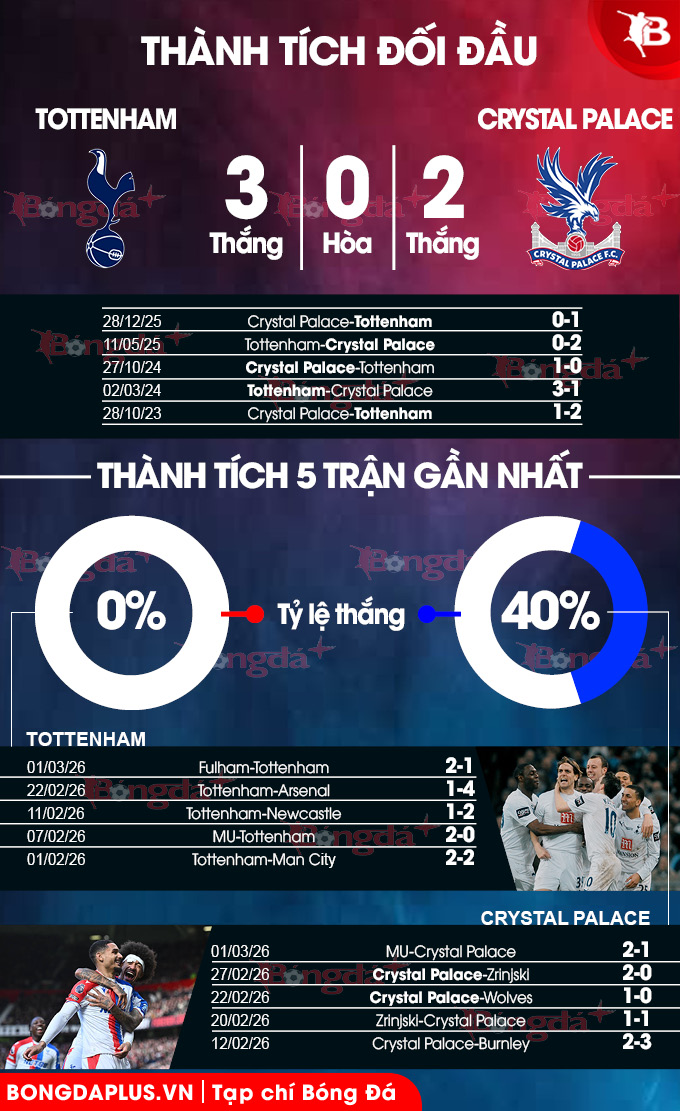  Tottenham vs Crystal Palace