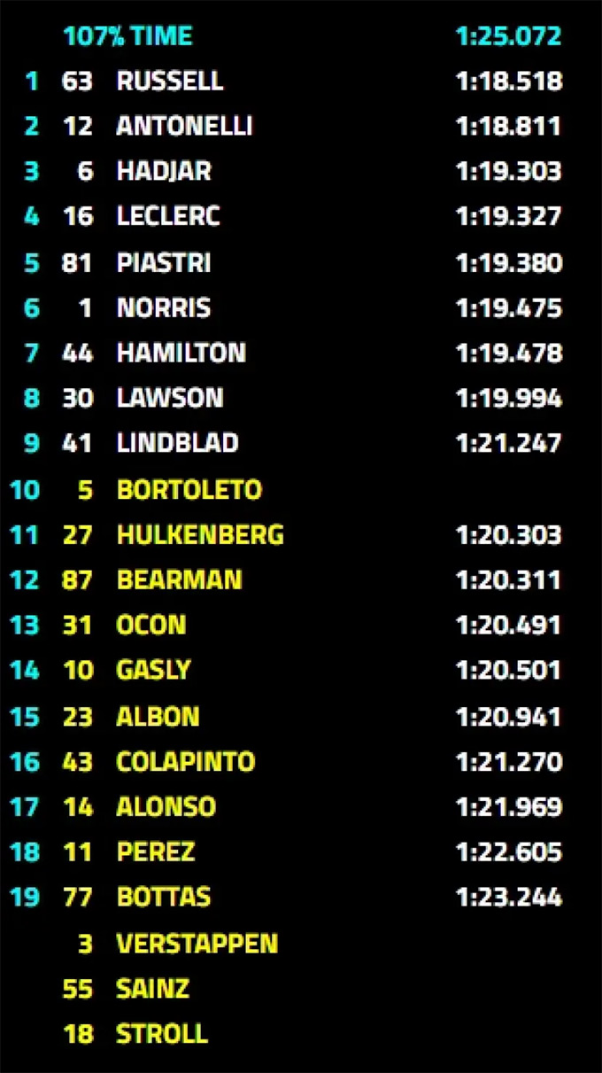 Bảng xếp hạng cụ thể vòng phân hạng