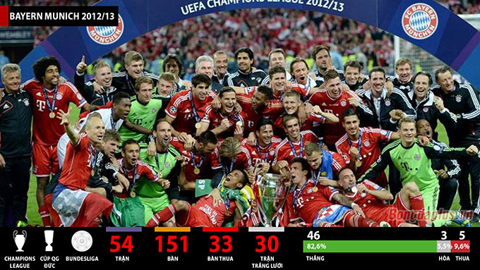 Bayern Munich mùa 2012/13 có thể tự hào về bộ sưu tập 4 danh hiệu đầy ấn tượng