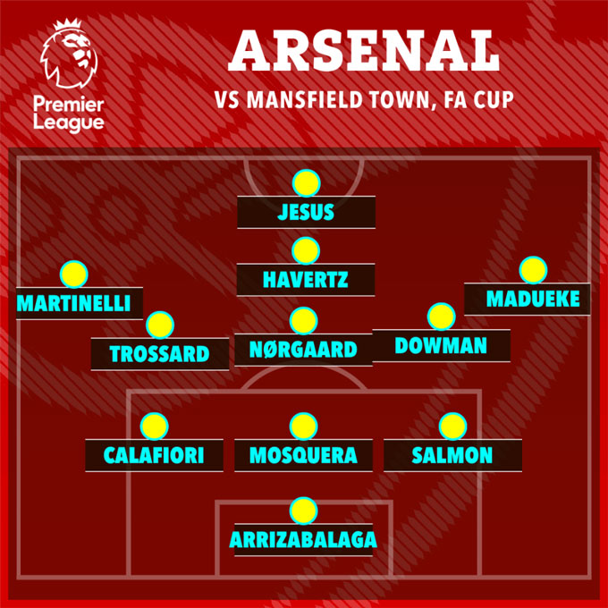 Arsenal dùng sơ đồ 3 hậu vệ ở trận thắng Mansfield
