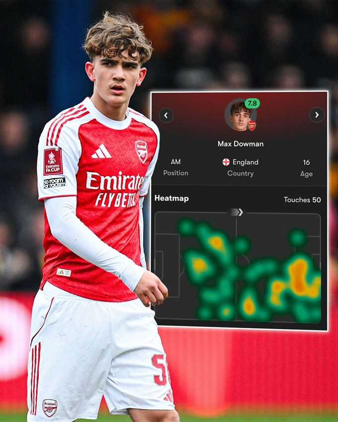 Những thông số ấn tượng của Dowman ở trận thắng Mansfield