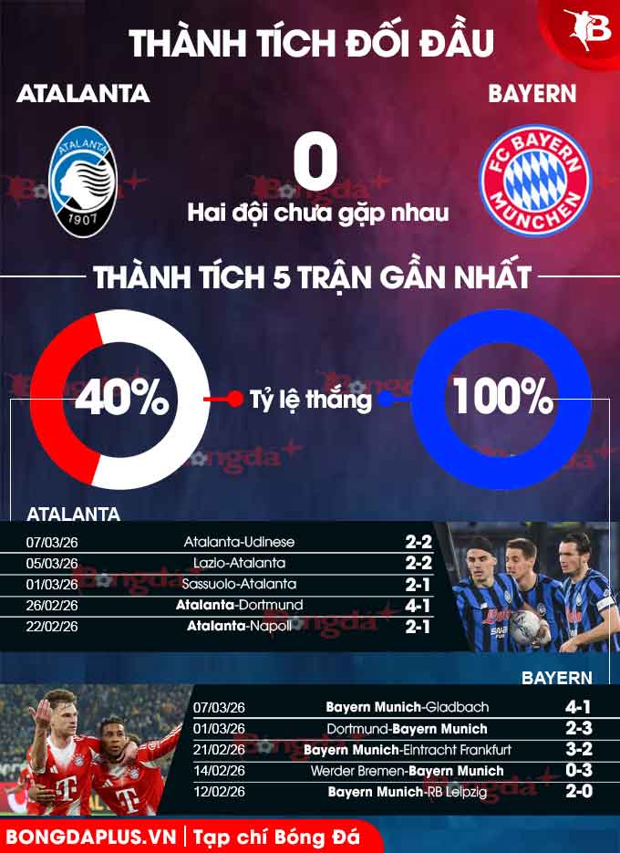 Atalanta vs Bayern